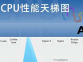 2018XCPU݈D ˲g